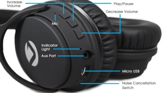 Picture 10 of Sonus Active Noise Cancelling Headphones with Carrying Case