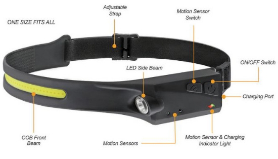 Picture 4 of Rechargeable Slim Fit Dual Beam Headlamp w/ Motion Sensor Switch